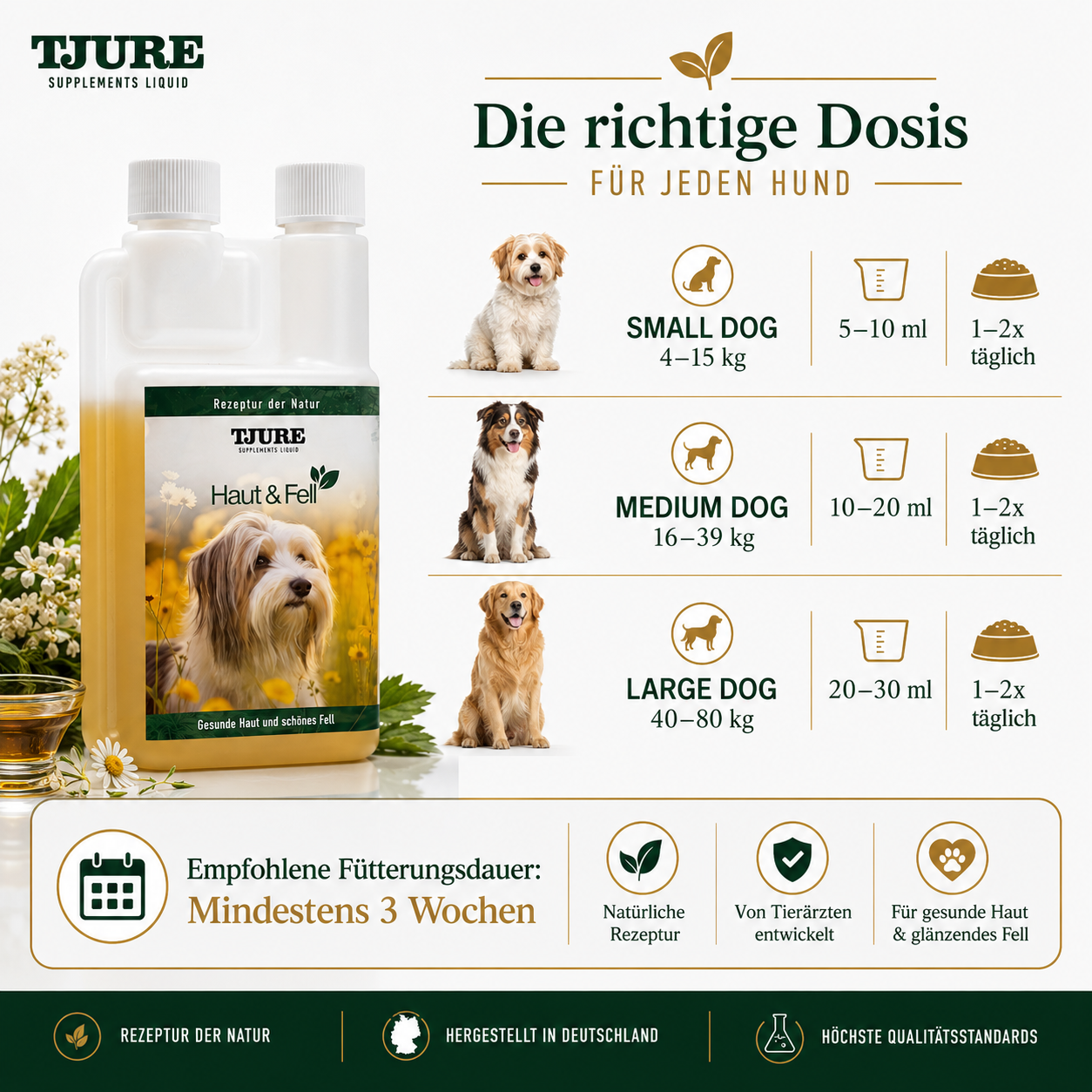 TJURE - Piel y pelaje | favorece la regeneración de la piel | pelaje brillante - 500 ml